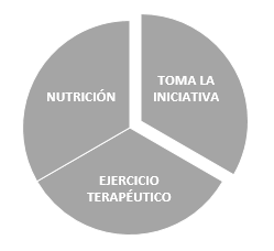 Radiofrecuencia - Dinamica Fisioterapia - DinamiBlog